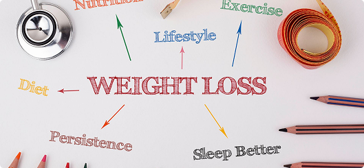 Medical Weight Loss